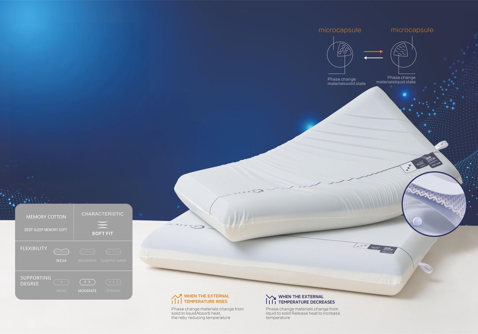 cm4qw1jva0ech01klhxkogi5c_WhatsApp_Image_2024-10-07_at_12.25.38_PM-3.jpeg لبادة وسادة طبية - Sleep Memory Pillow - الصورة 1